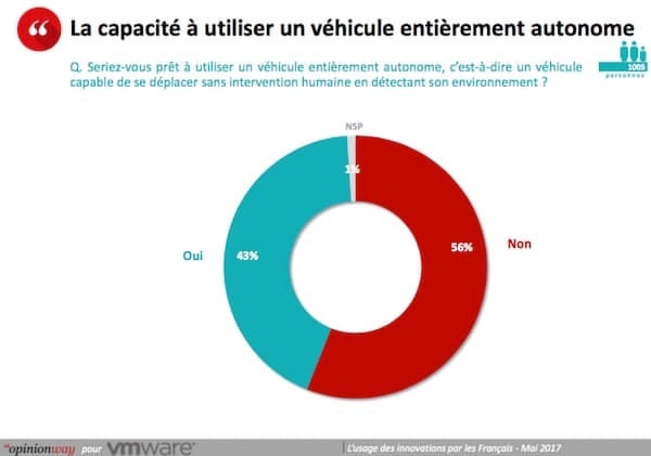 pourquoi les gens ont peur de lintelligence artificielle