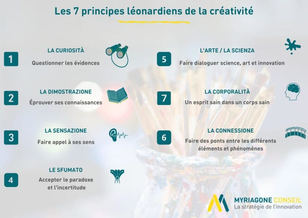 quest ce que lia ne peut pas faire la creativite et linnovation