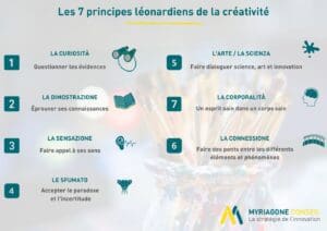 quest ce que lia ne peut pas faire la creativite et linnovation