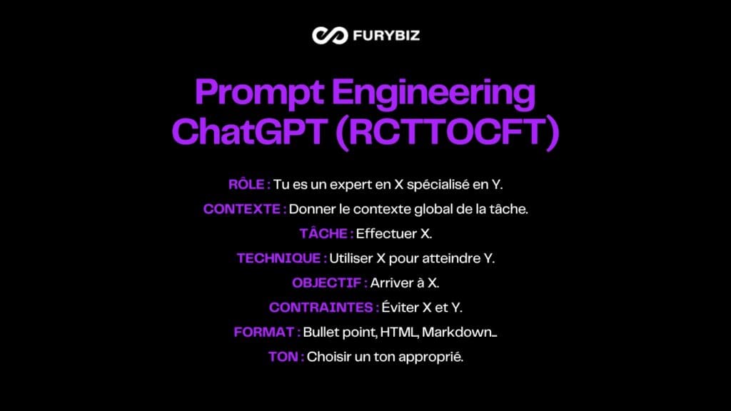 Prompt Engineering ChatGPT