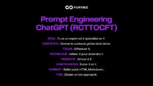 Prompt Engineering ChatGPT