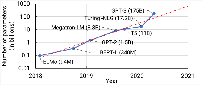 GPT 2 Benchmark