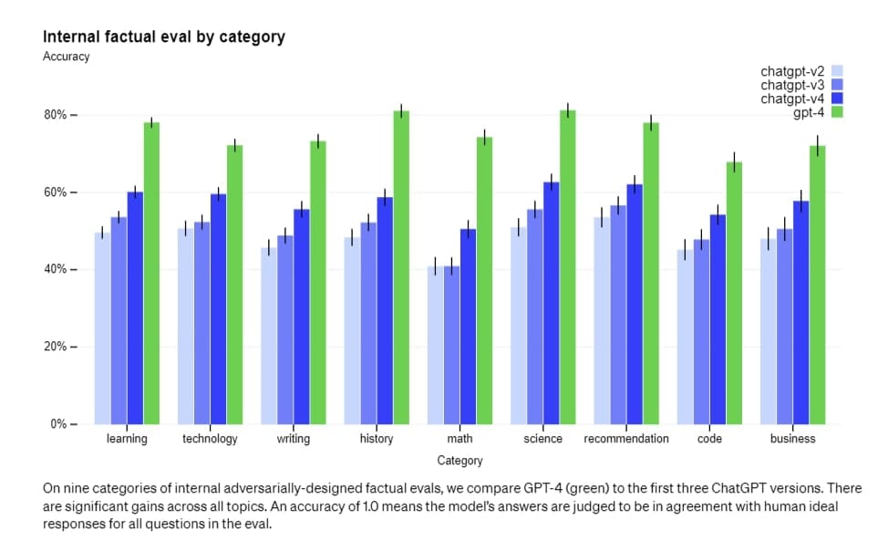 GPT 3 Benchmark