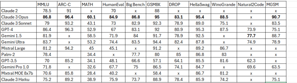 gemini 1.5 benchmark